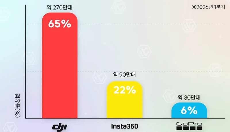 시장 선점한 업체가 안주하면 벌어지는 일-2