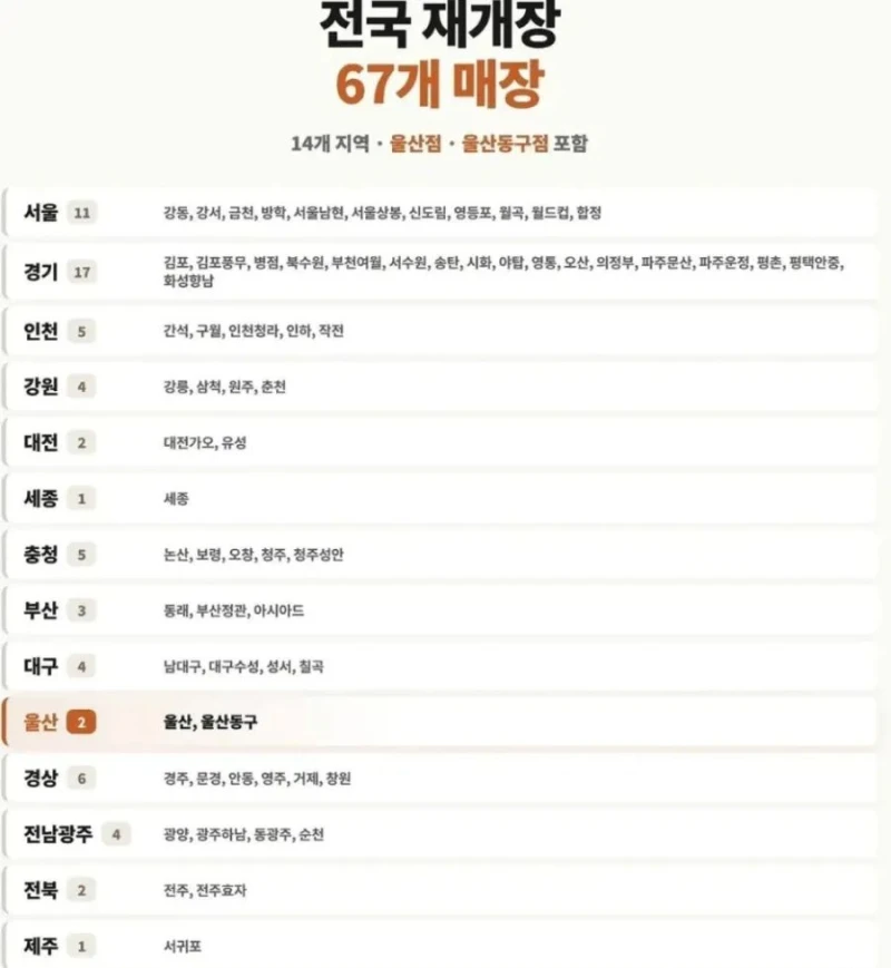 전국 홈플러스 부활 매장 근황