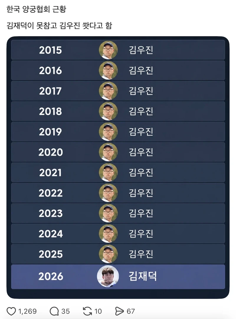 한국 남자 양궁 근황.