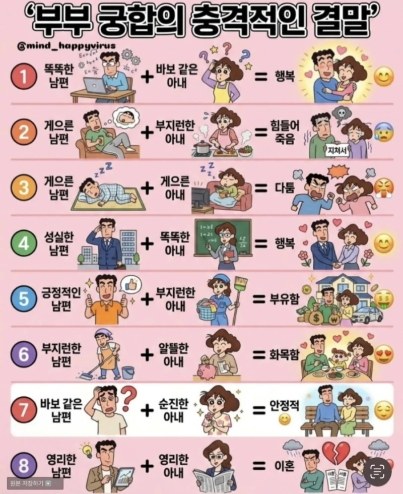 부부 궁합의 충격적인 결말