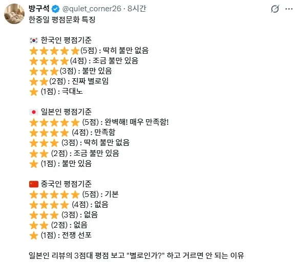 한중일 평점문화 특징