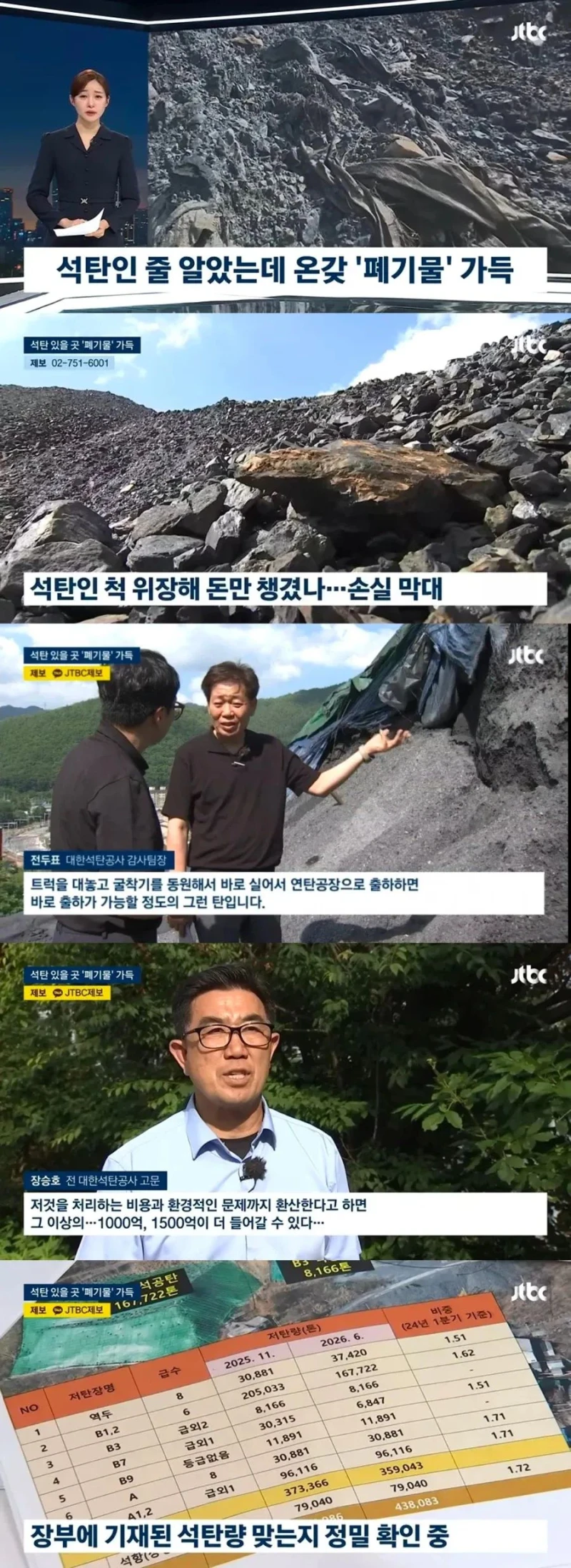 1200억어치 석탄 다 어디로 갔나..들춰보니 온통 폐기물