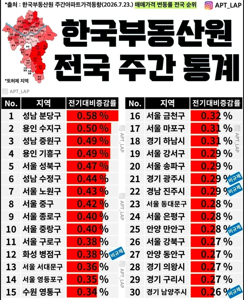 서울 아파트 100주간 시세 움직임-2