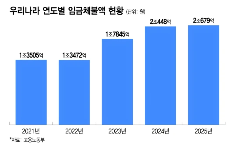 대한민국 세계1위 분야