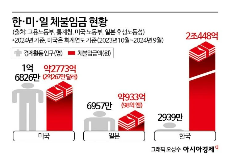 대한민국 세계1위 분야-2