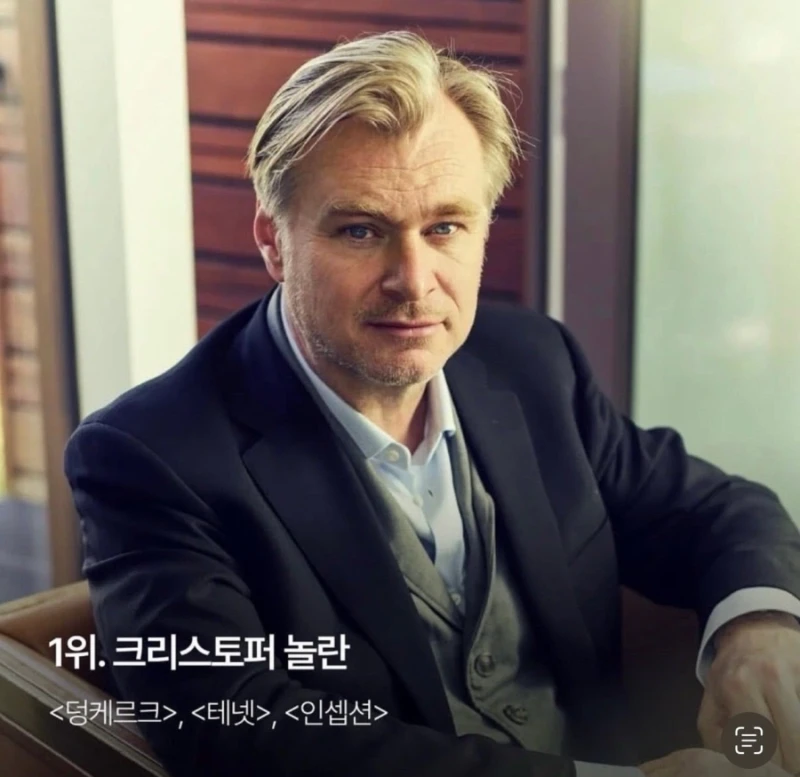할리우드에서 가장 영향력 있는 영화 감독 100위 순위-2