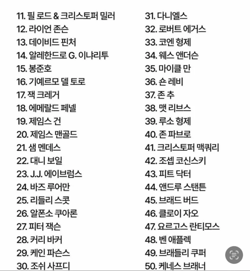 할리우드에서 가장 영향력 있는 영화 감독 100위 순위-12