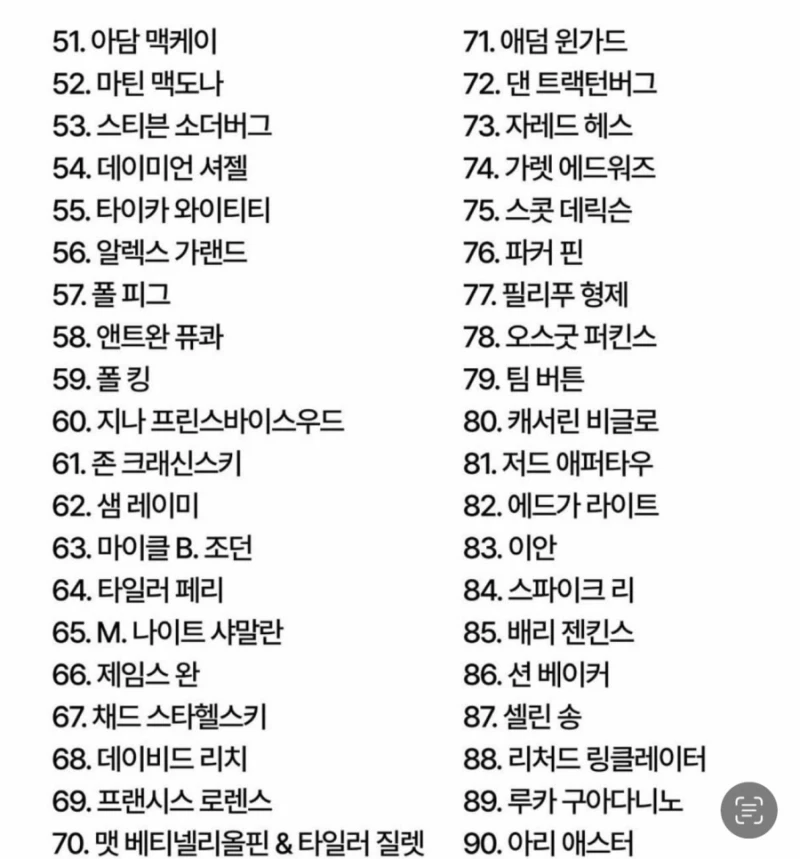 할리우드에서 가장 영향력 있는 영화 감독 100위 순위-13