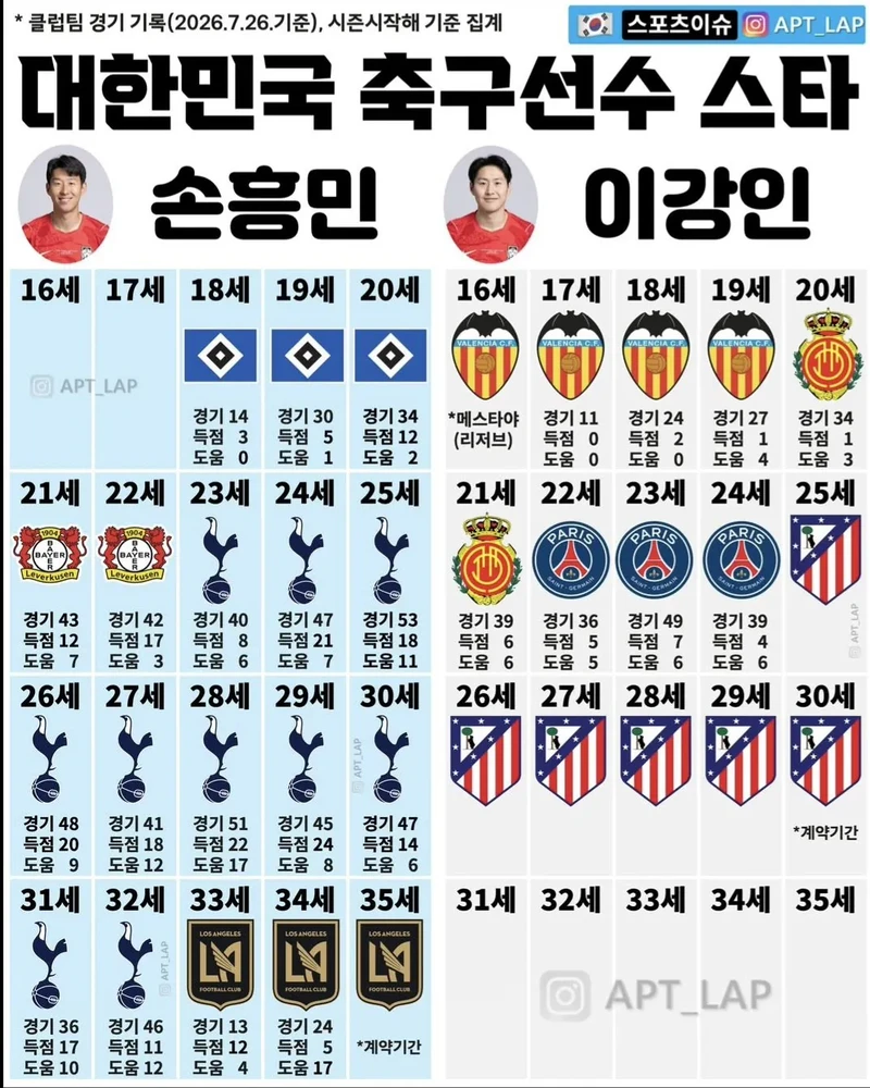 손흥민 이강인