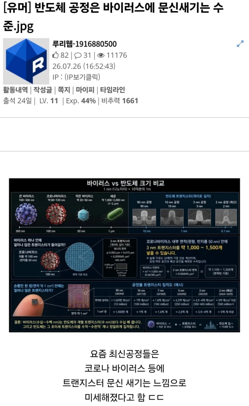반도체 공정은 바이러스에 문신새기는 수준