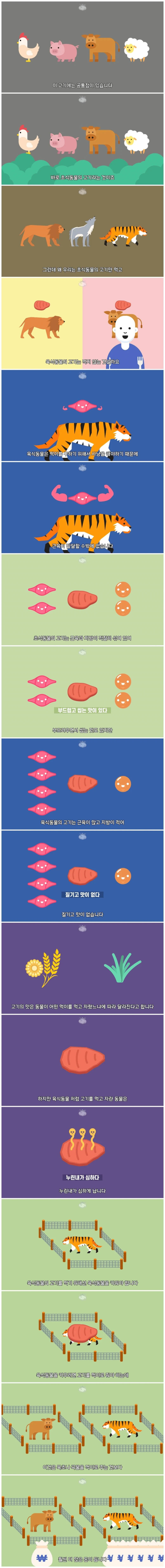 인간이 '초식 동물 고기'만 먹는 이유