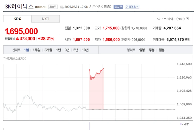 SK 최태원 회장이 "주식의 신" 인 이유-2