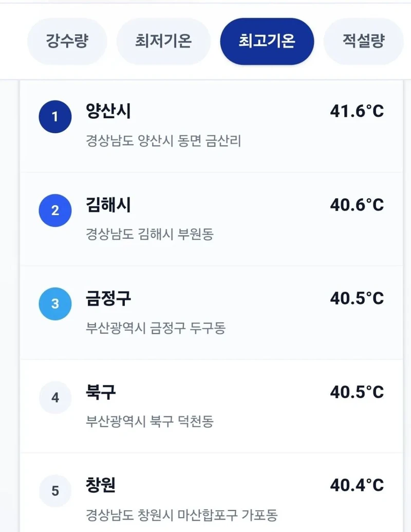 오늘 전국 기온 TOP5