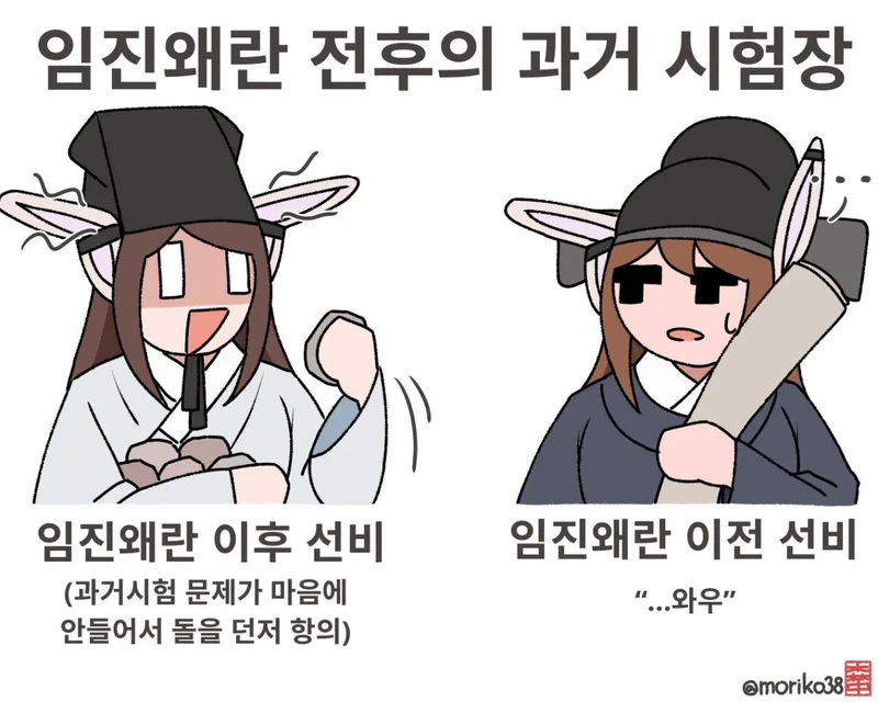 임진왜란 이후 과거시험장 풍경