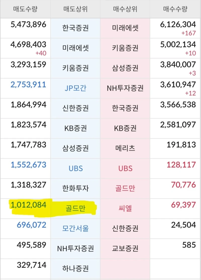 골드만삭스 "삼성전자 49만원 간다, 매우 유망한 주식"-2