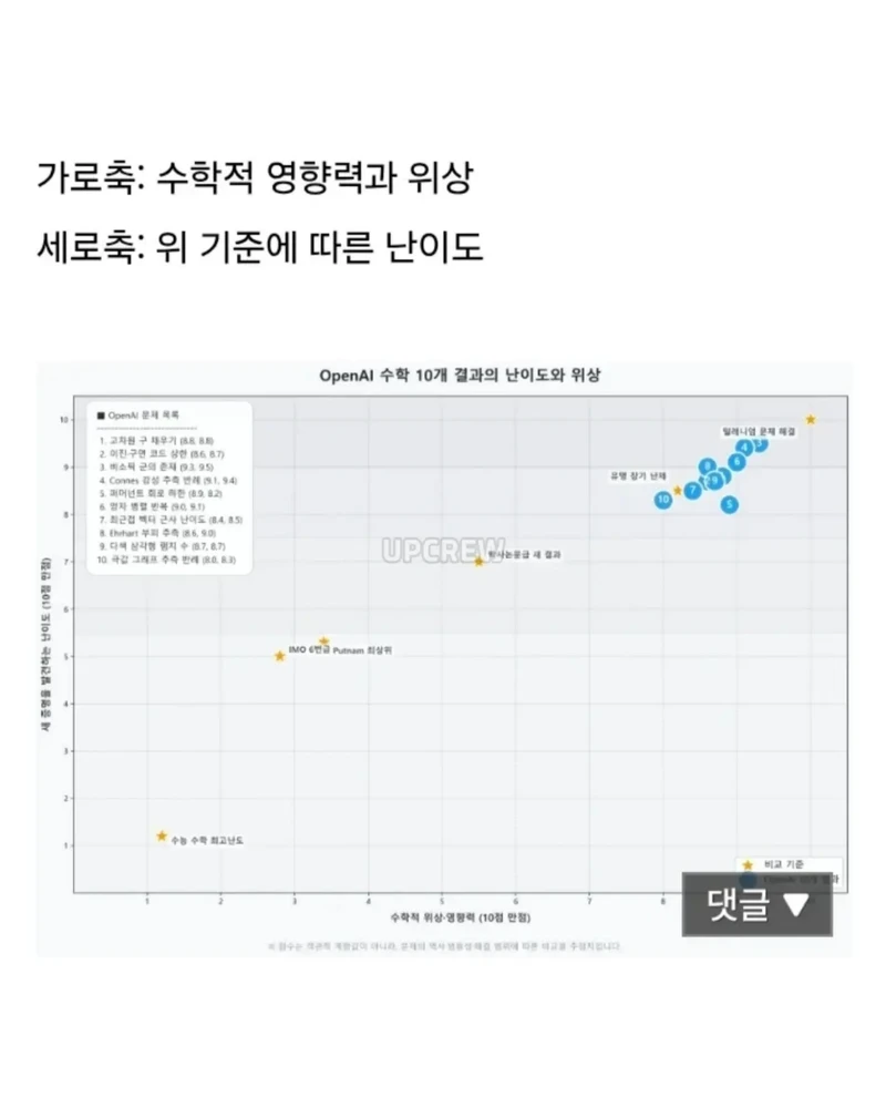 현재 난리난 이번에 아마존이 AI에 75조 투자한 이유.-9