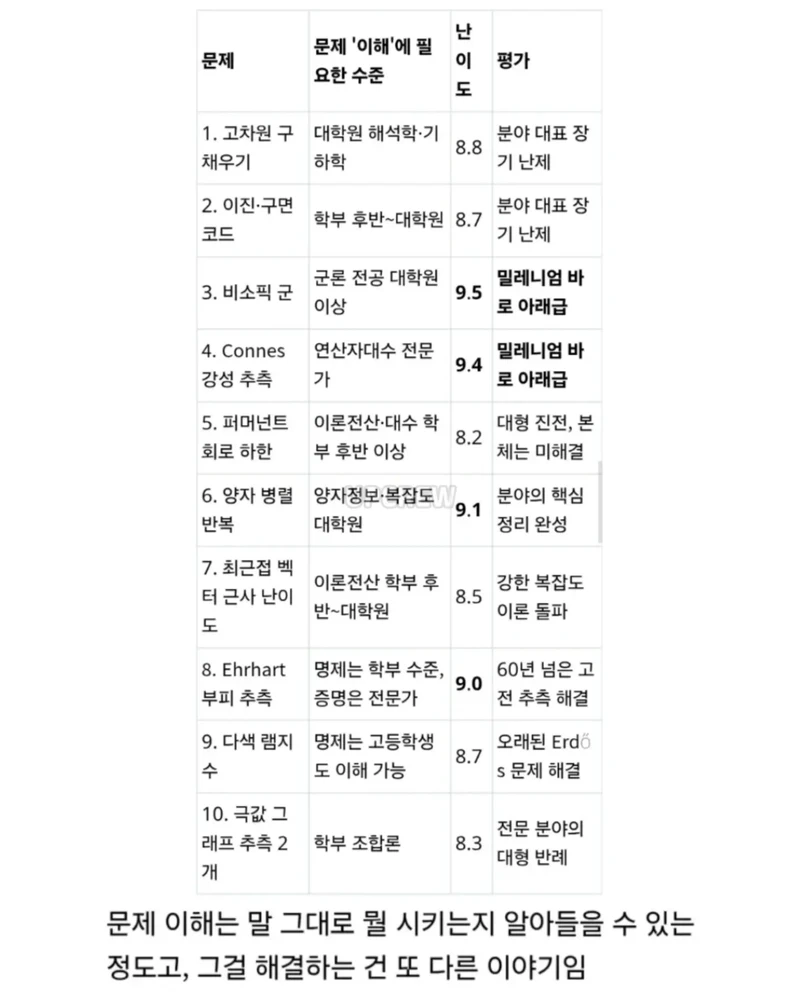 현재 난리난 이번에 아마존이 AI에 75조 투자한 이유.-10