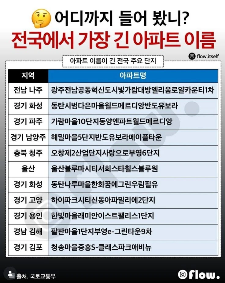 전국에서 가장 긴 아파트 이름