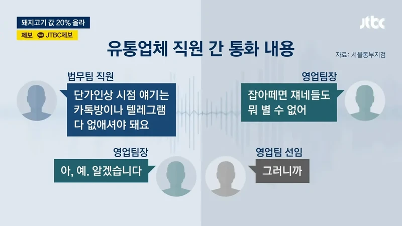6년간 돼지고기 담합, 1.2조 카르텔-8