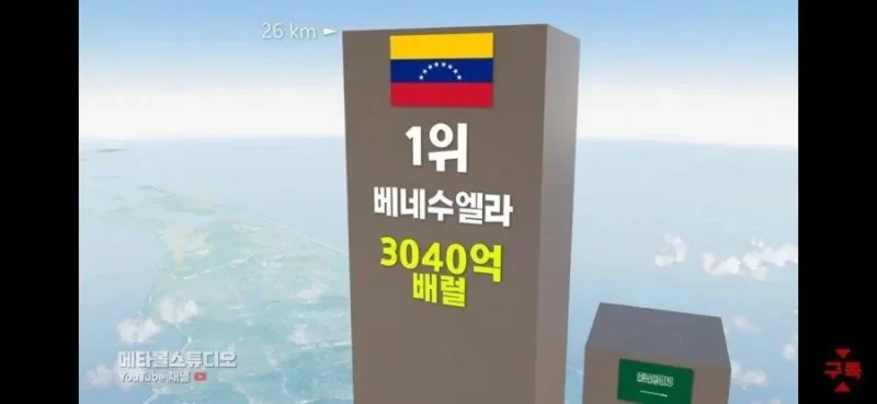 베네수엘라 석유 매장량