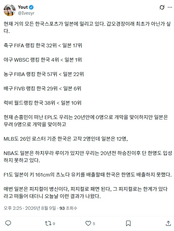 현재 거의 모든 스포츠를 일본에게 밀리고 있다는 한국