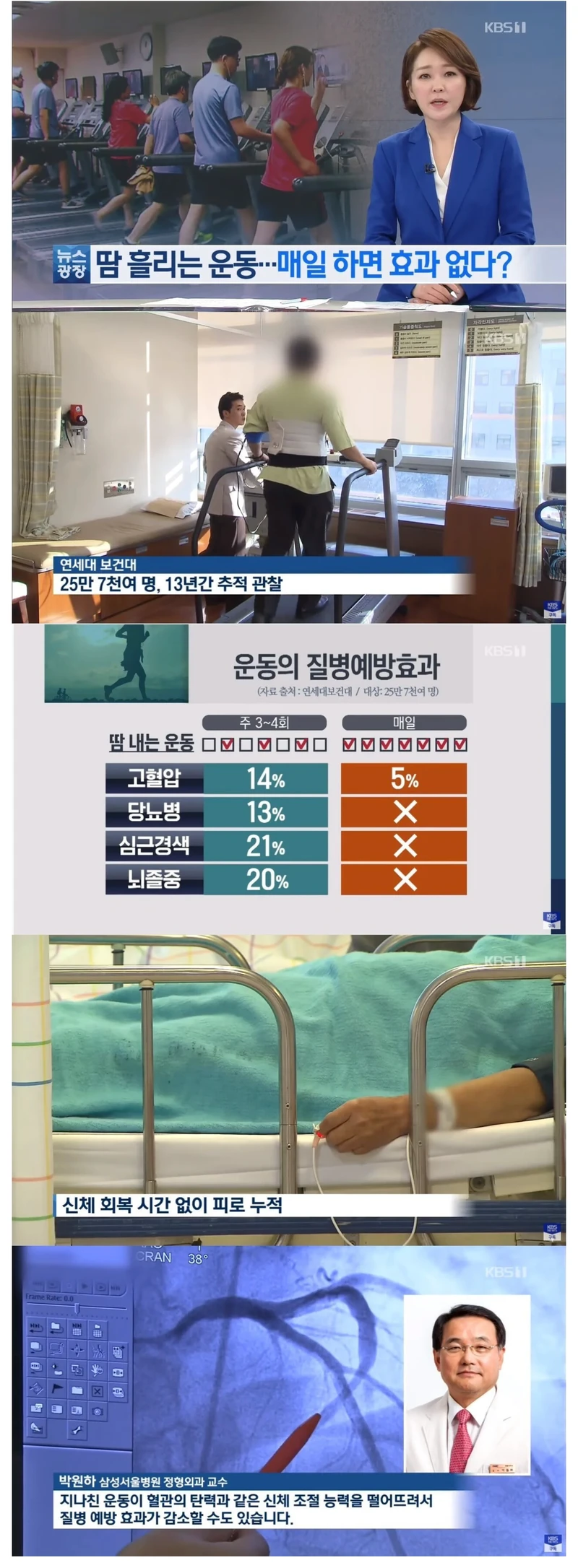 땀 흘리는 운동, 매일 하면 효과 없다?