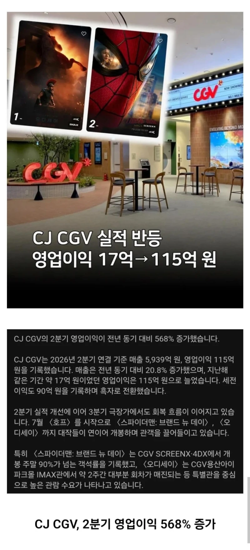 CJ CGV, 2분기 영업이익 568% 증가