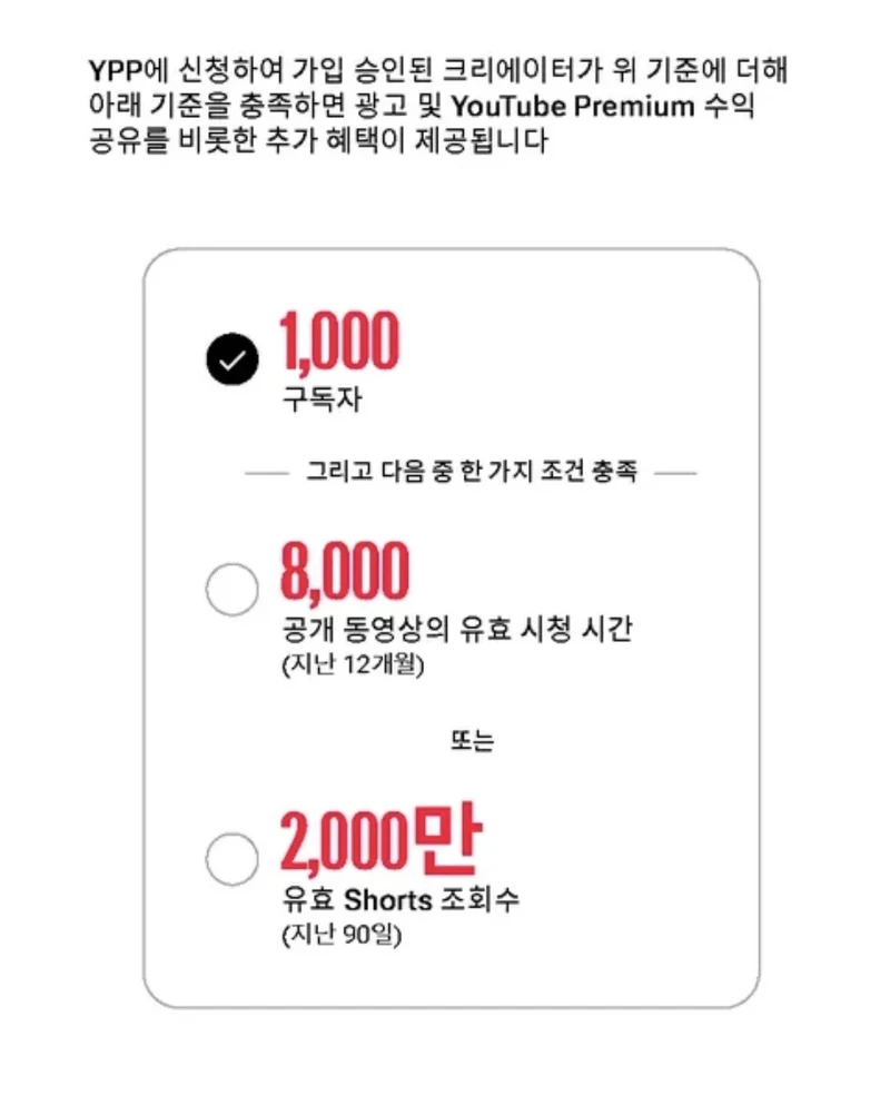 내년부터 유튜브 수익화 기준 대폭 상향