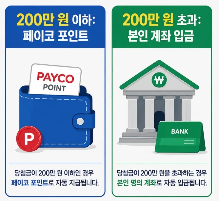 로또 8월18일부터 자동지급 시스템 개편-3