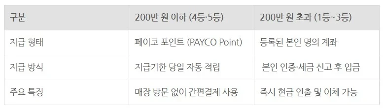 로또 8월18일부터 자동지급 시스템 개편-4
