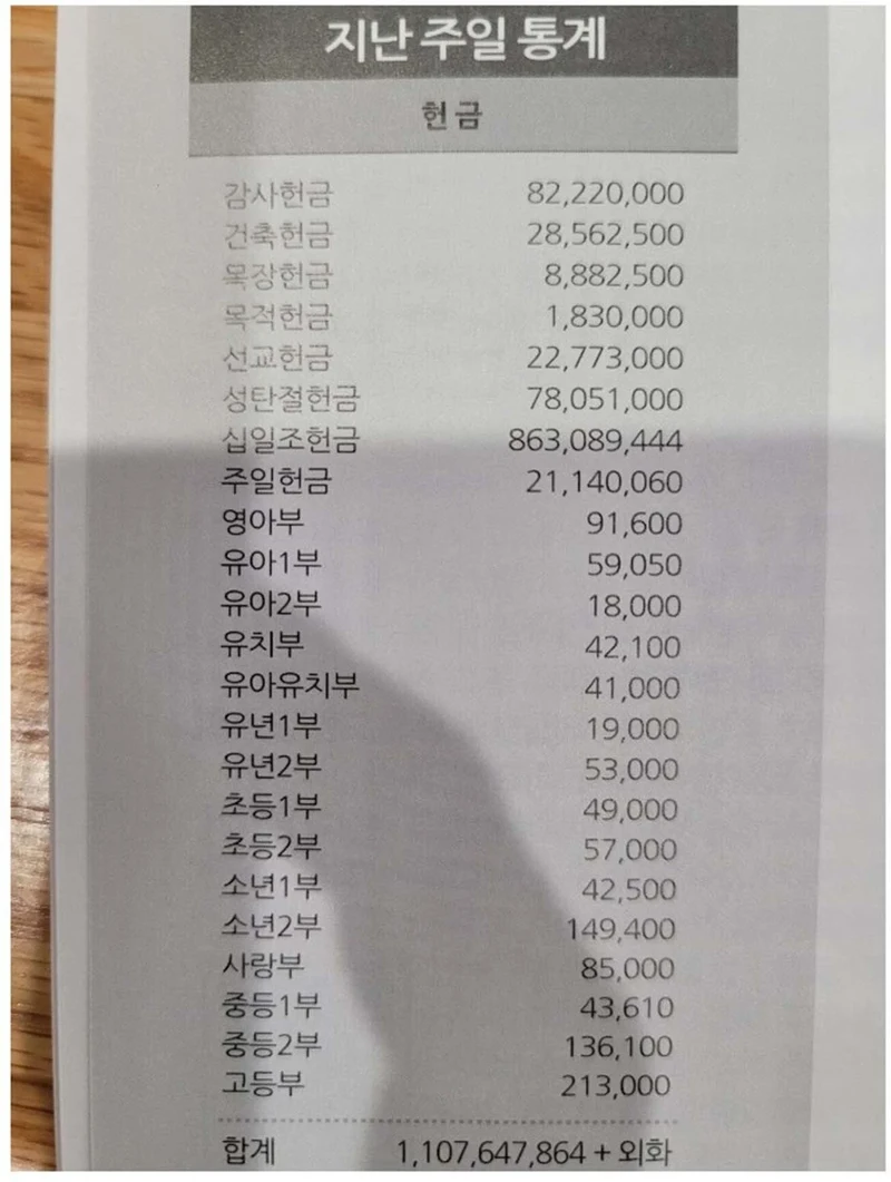 대형 교회의 일주일치 헌금 수준