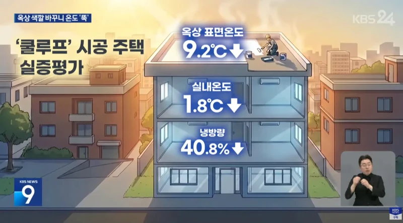 페인트만 바꿨는데 옥상 색깔 바꾸니 온도 '뚝'-8