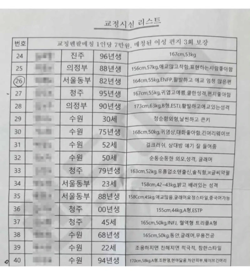 교도소내 펜팔명단 1인당 7만원 유료매칭