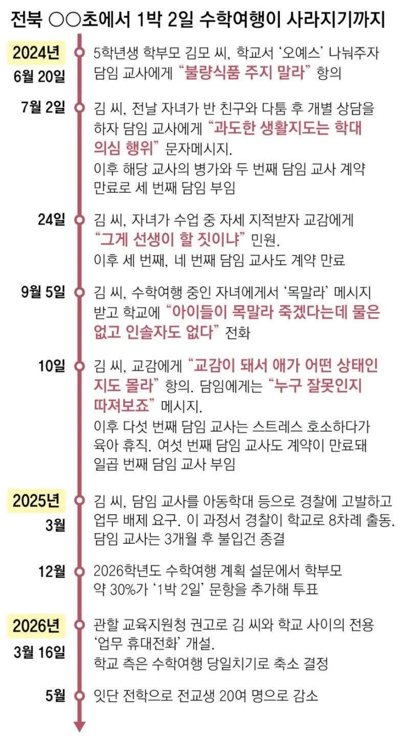 요즘 수학여행 안가는 이유