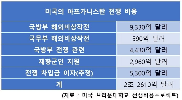 미군이 아프가니스탄에서 겪어야 했던 보급 난이도.jpg-9