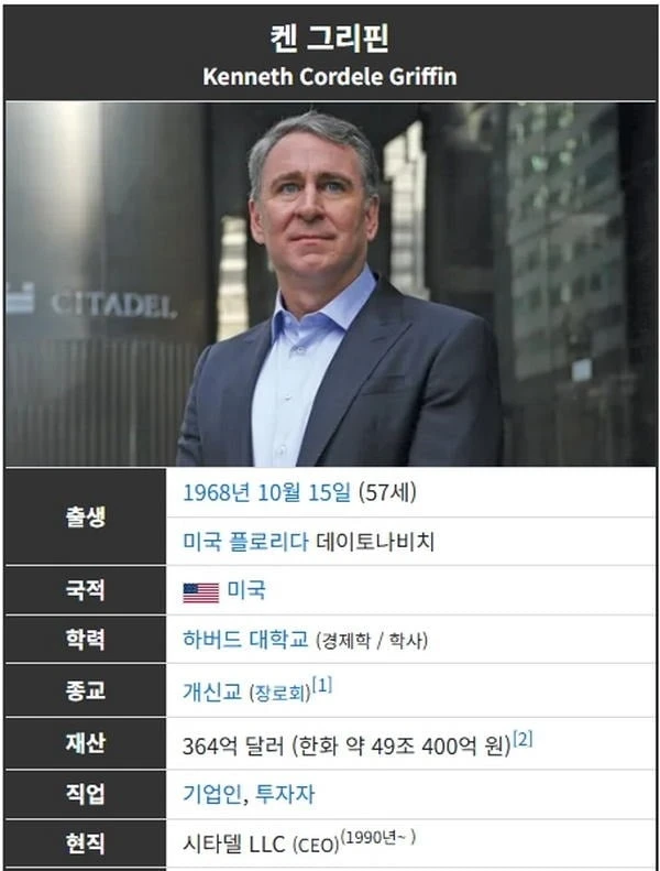 세계 중요 기술 74개 중 중국이 선도하는 게 67~68개라는 상황-2