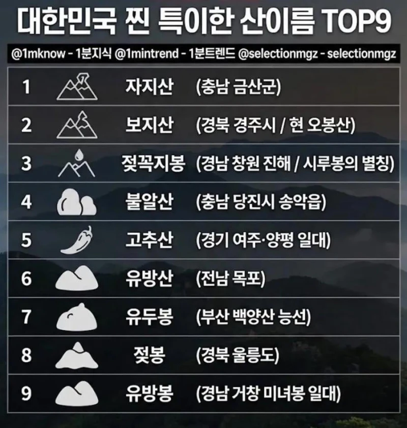 약후) 대한민국의 특이한 산이름-2