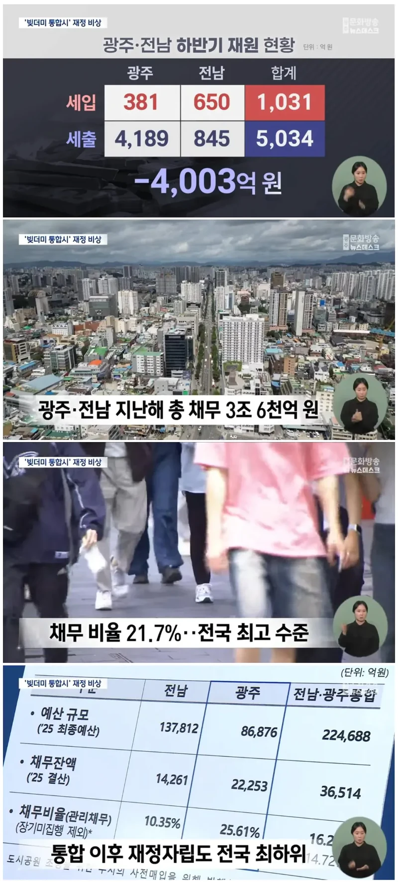전라남도 통합후 최근 채무 현황 ㄷㄷ