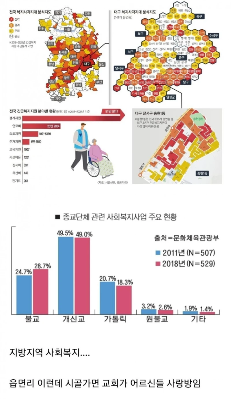 의외로 교회가 지역사회에서 당담하고 있는 것.jpg