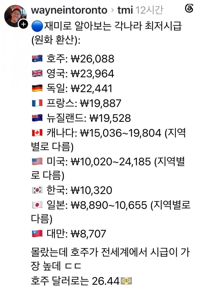 재미로 알아보는 각 나라 최저시급 (원화 환산)