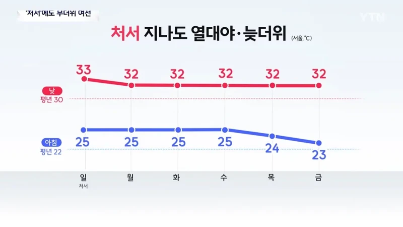 폭염특보 전국으로 확대...이번 주 태풍 변수-4