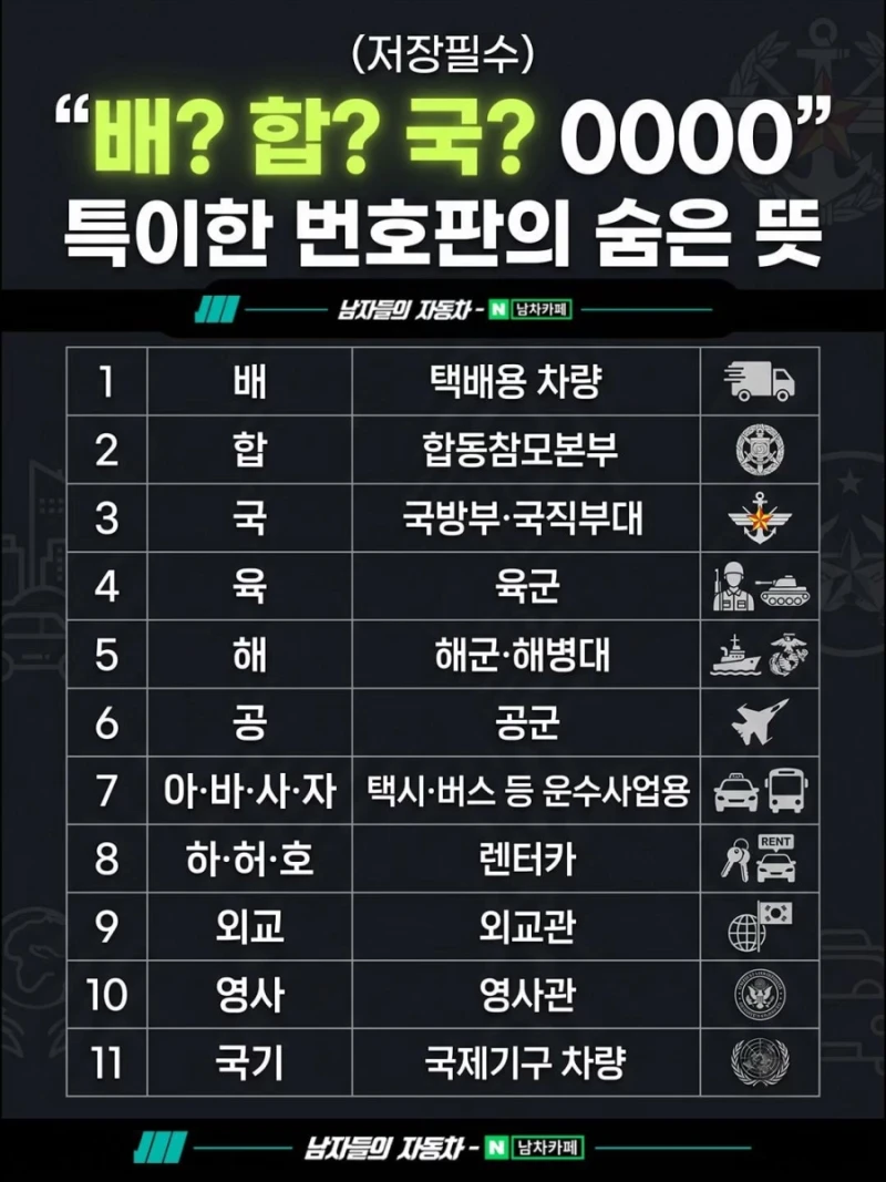 배?합?국? 특이한 자동차 번호판들