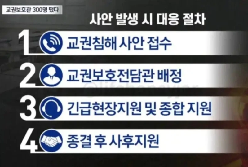 교권보호국 공식출범-2