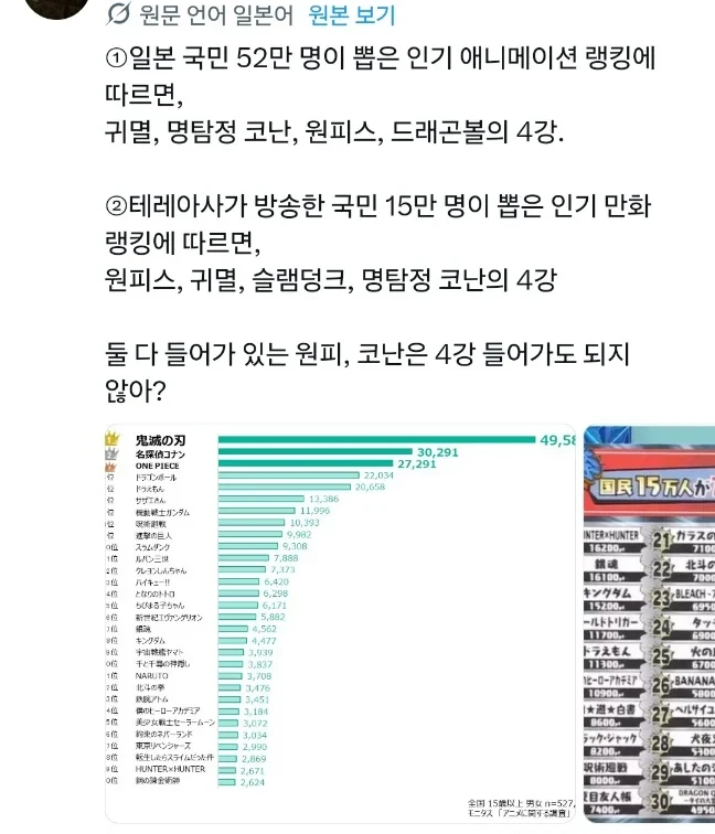 일본인들이 생각하는 4대 소년 애니메이션-9