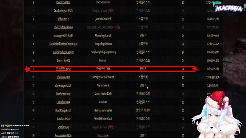 poe2 하드코어 세계랭킹 11위 한국 1위 달성한 버츄얼 스트리머.jpg-2