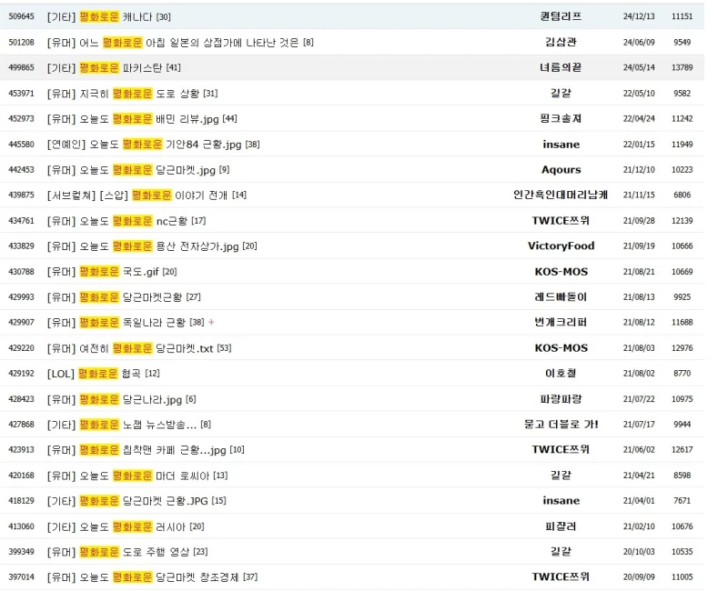 세상은 평화롭다