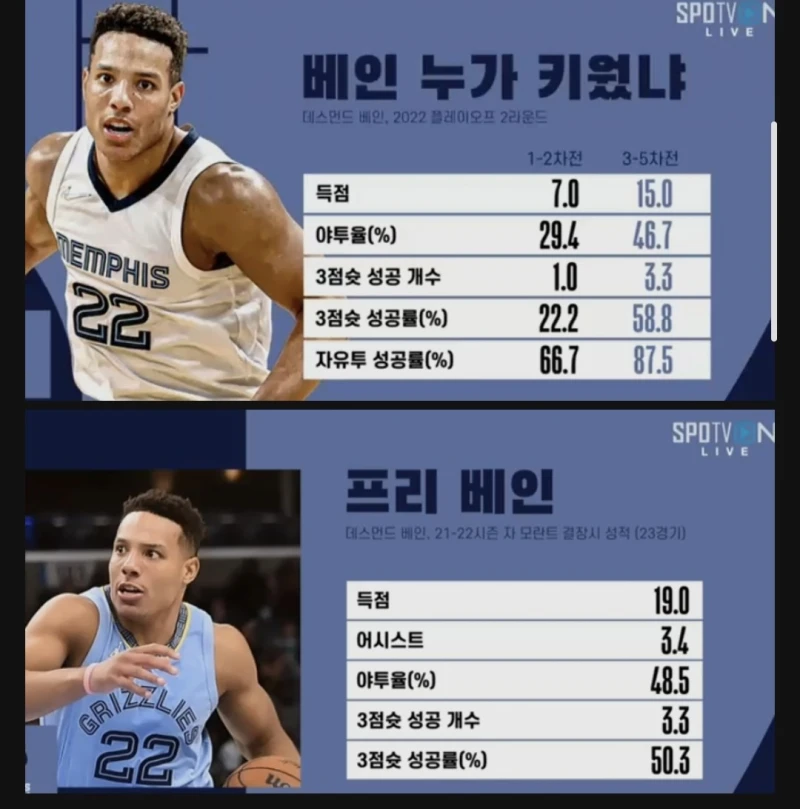 스포티비 자막 수준