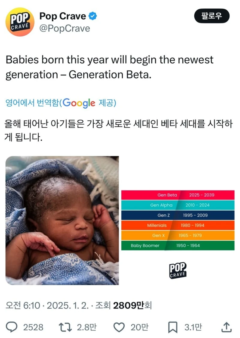 꼰대 'MZ','잘파' 시대는 가라