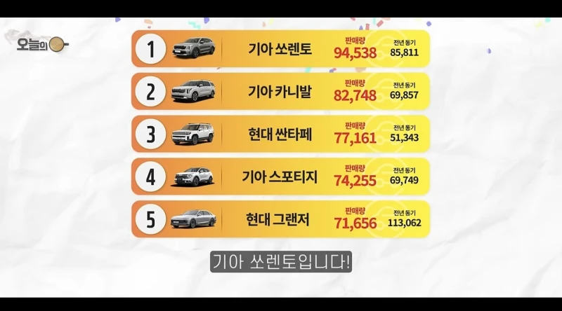 작년에 우리나라에서 딱 한 대 팔린차-2