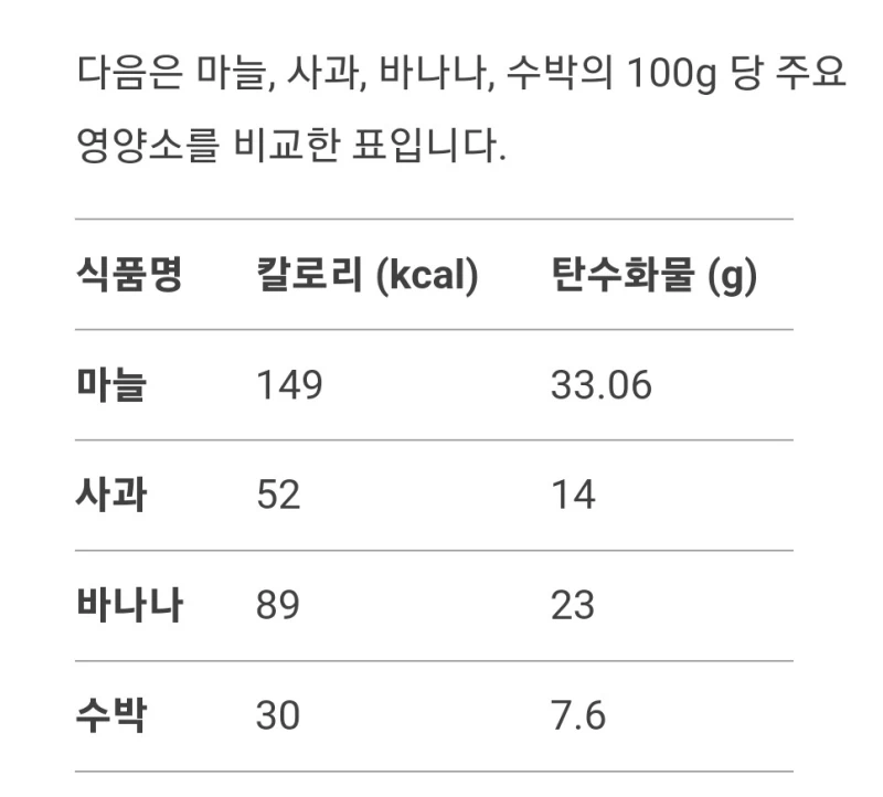 마늘이 맛있는 이유